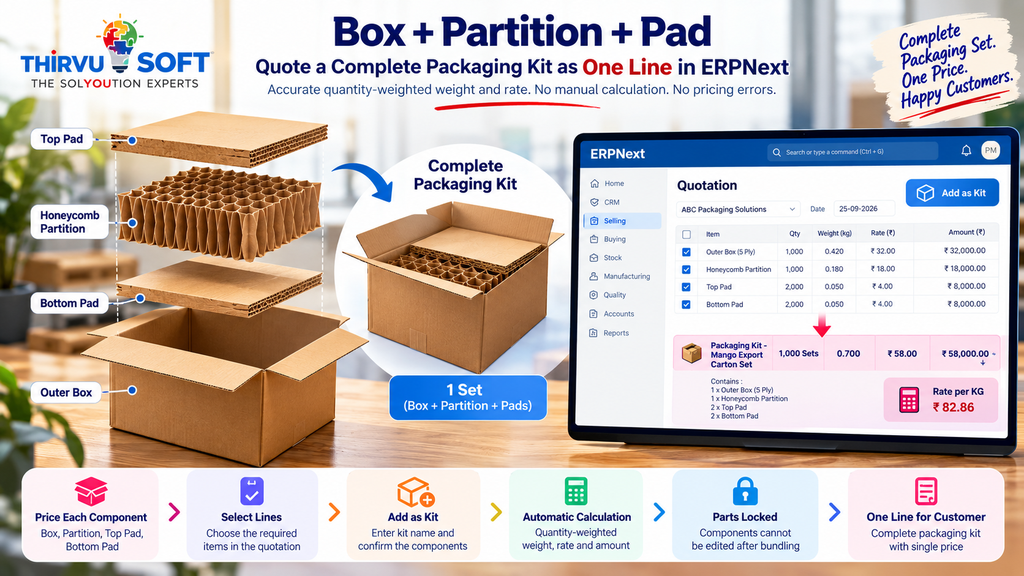 Packaging Kit Quotation in ERPNext: Box, Partition & Pad in One Price